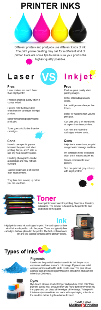 Infographic - how to choose printer inks